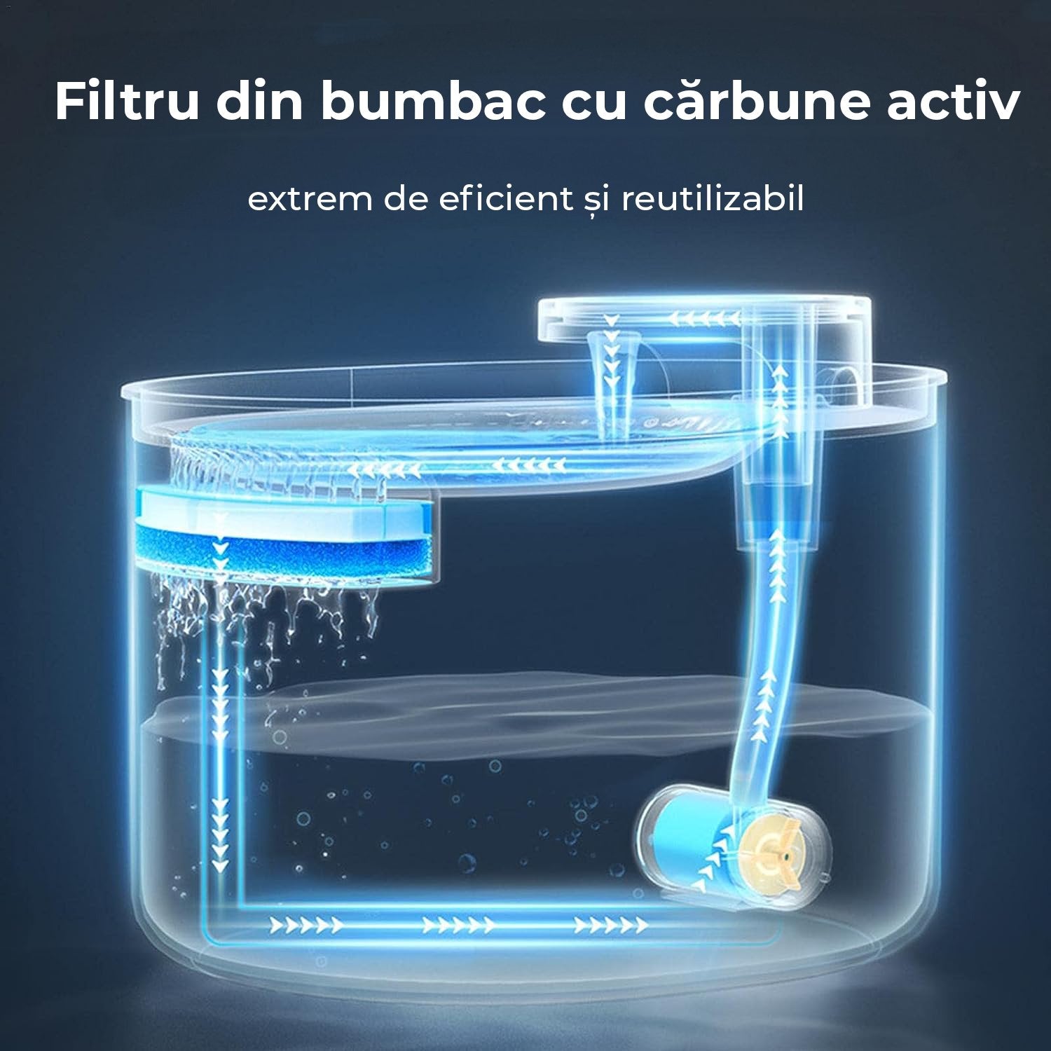 Dispenser Apa Pisici Automat PawzUp AquaFlow, Silentios si cu Sistem Filtrare, USB, 3L, Alb