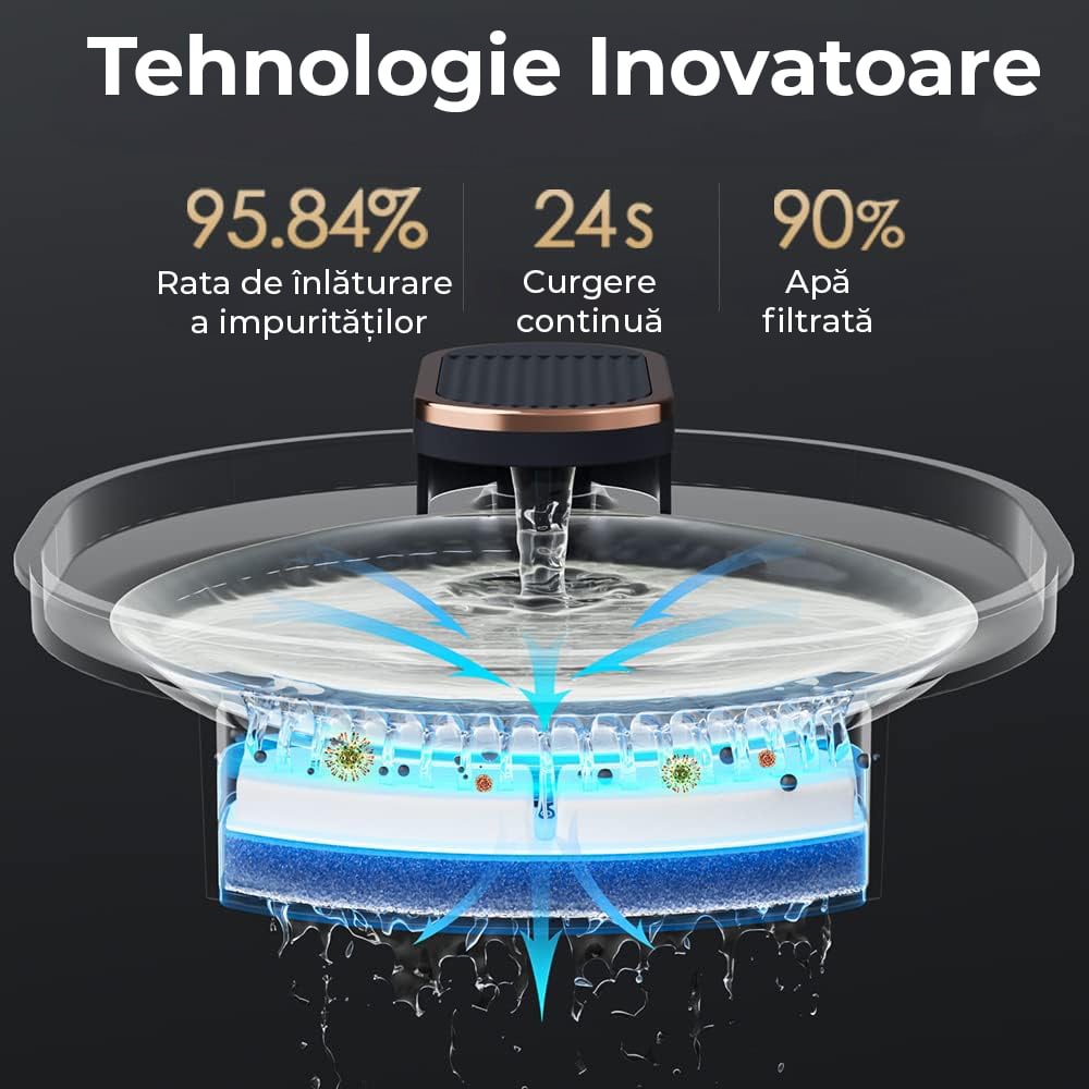 Dispenser Apa Pisici Automat PawzUp AquaFlow, Silentios si cu Sistem Filtrare, USB, 3L, Alb